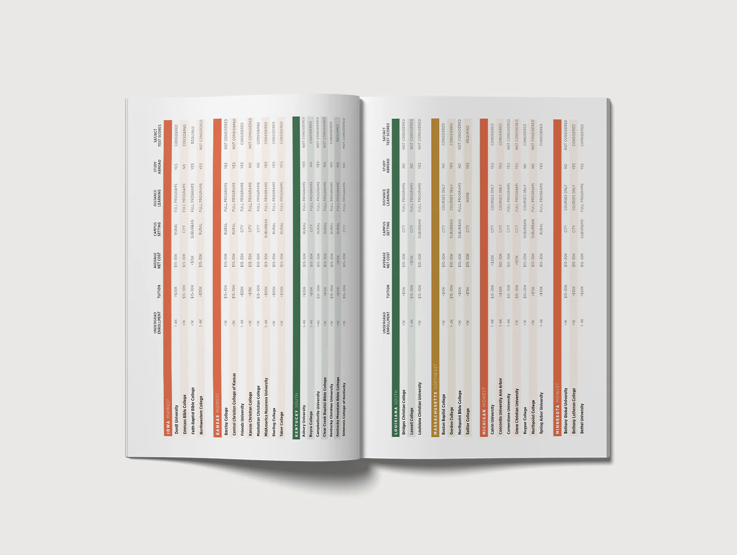 2026 Christian College Guide: Presented by CT Creative Studio - Image 5
